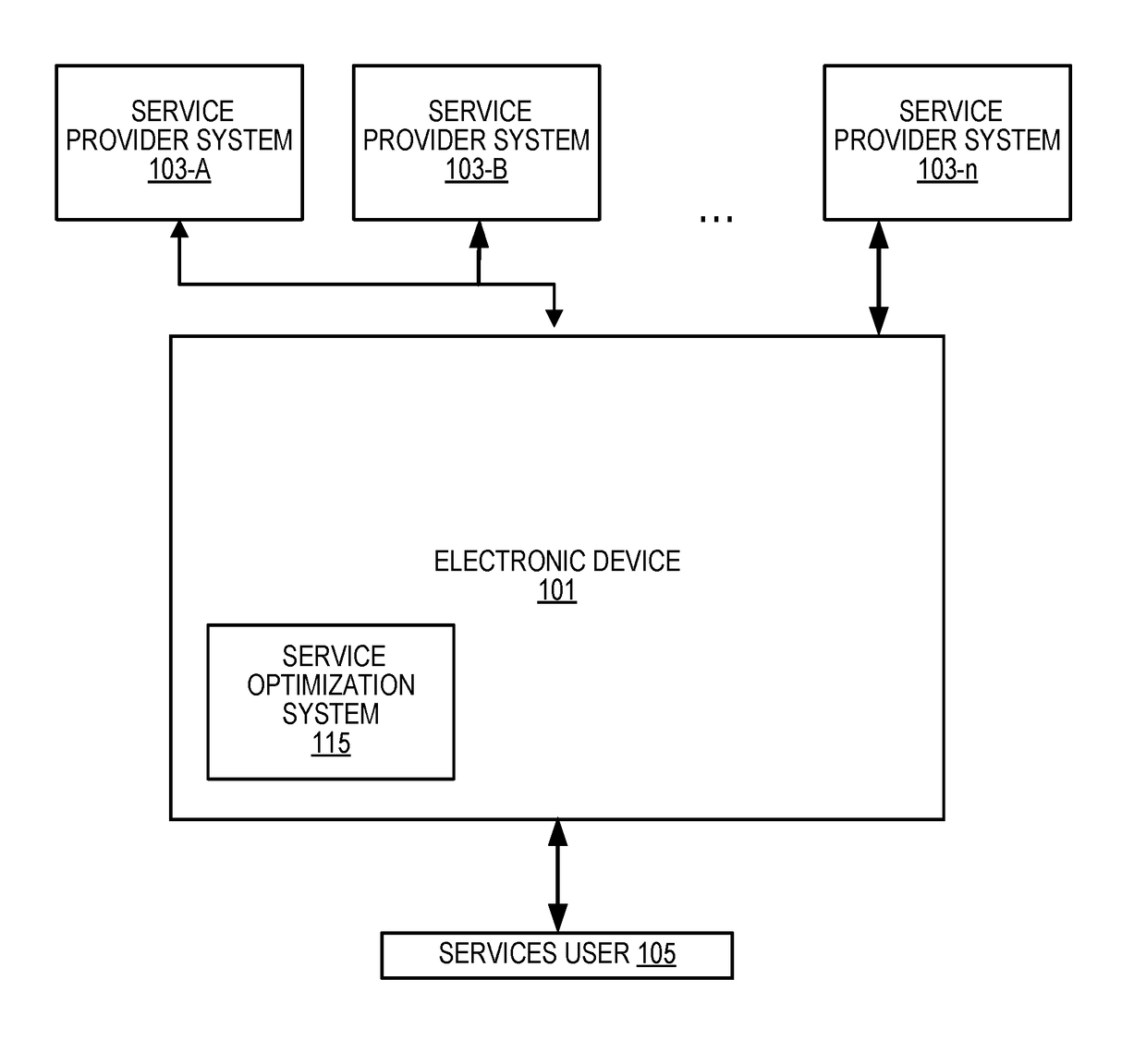 Service monitoring and optimization systems and methods