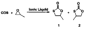 Method for catalytically preparing propylene monothio-carbonate by ionic liquid