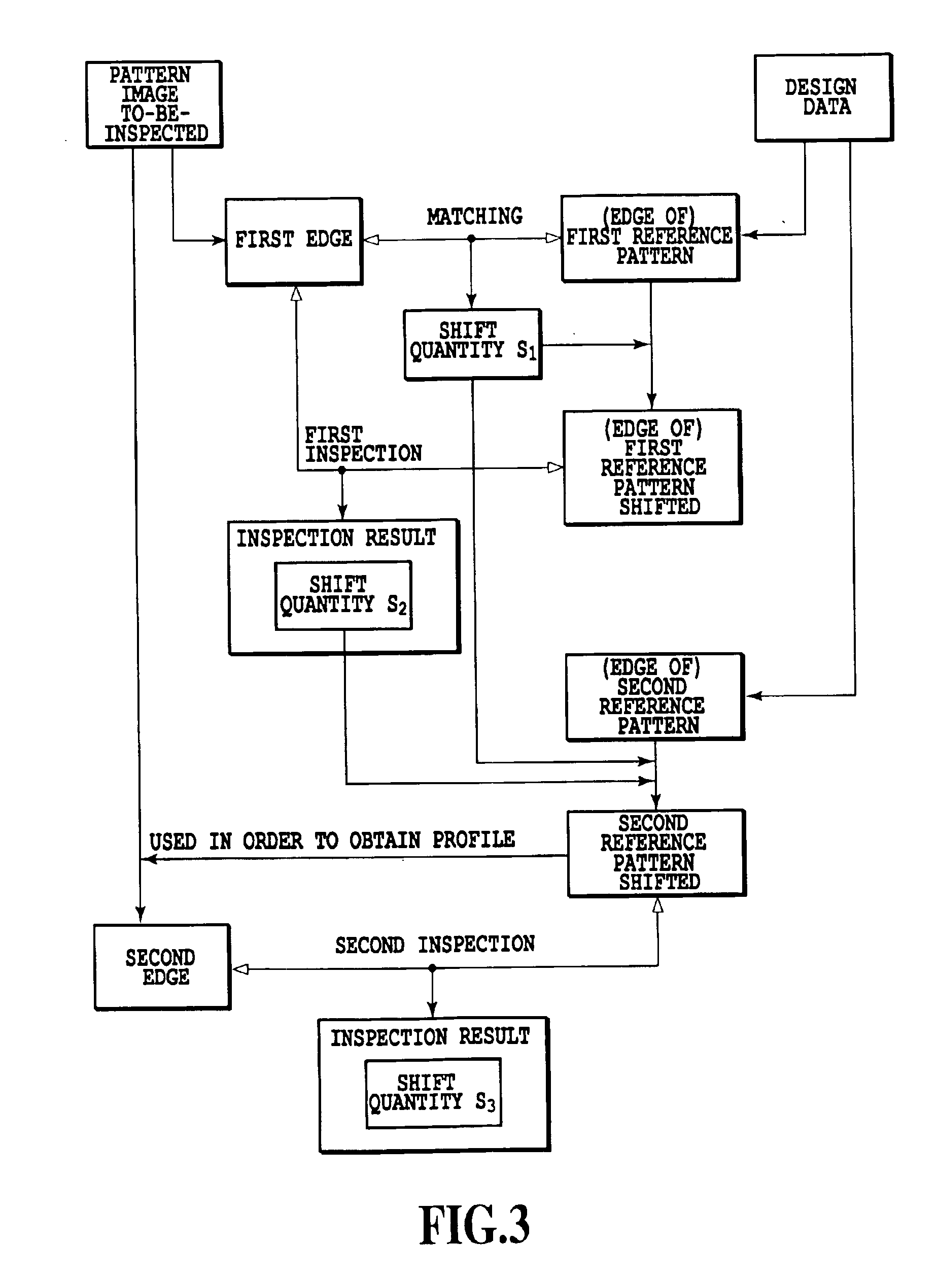 Pattern inspection apparatus, pattern inspection method, and recording medium