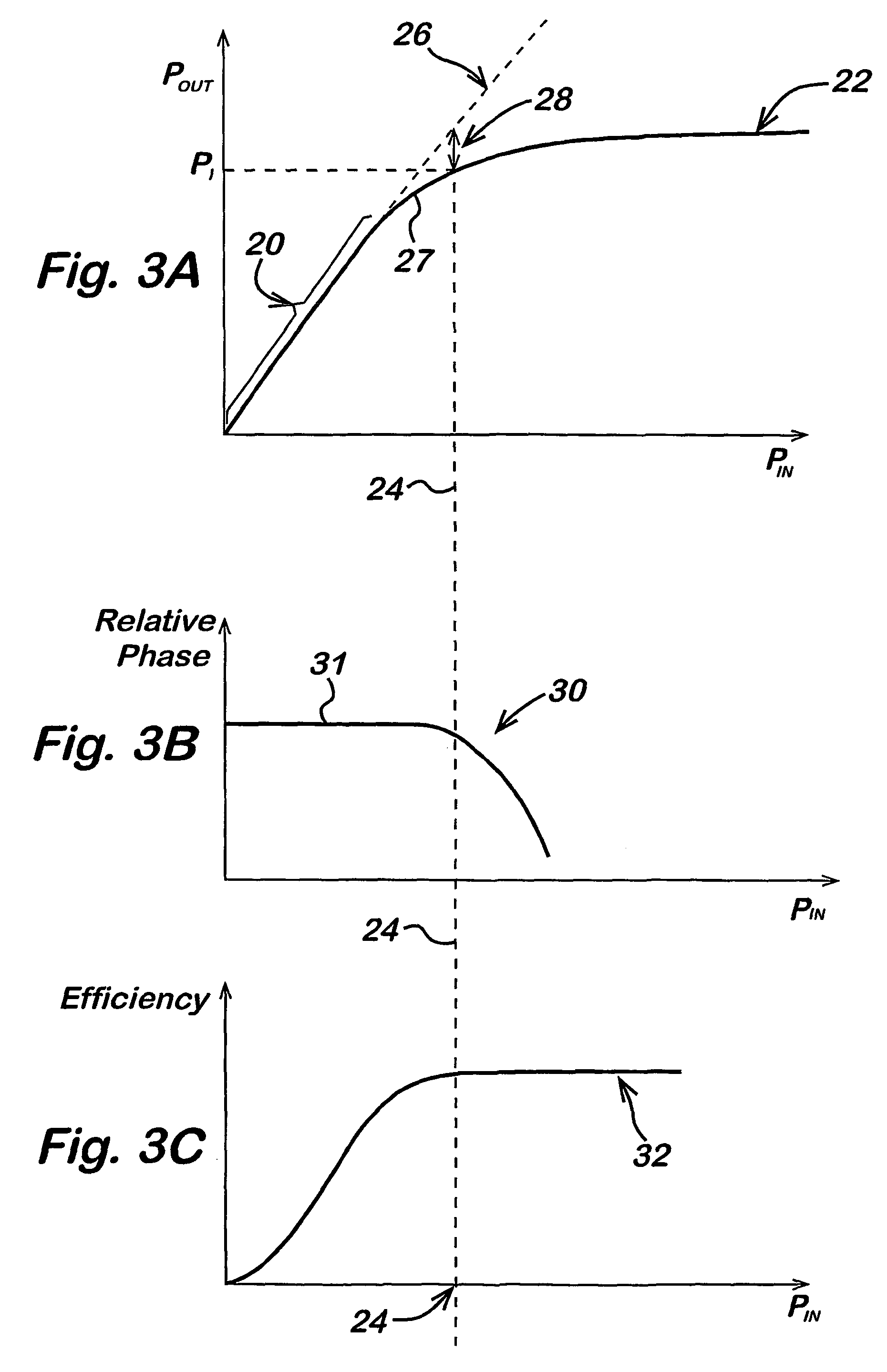 Lineariser