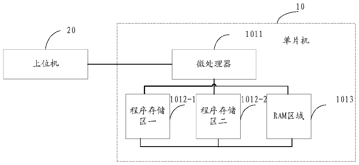 Firmware upgrading method and system of optical module and optical module