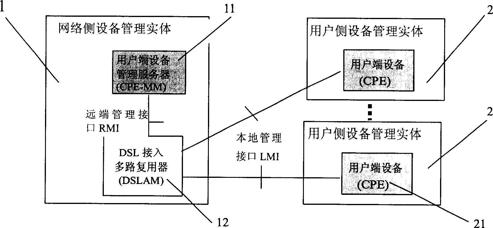 Method for realizing multi management server support based on SNMP protocol in CPE telemanagement