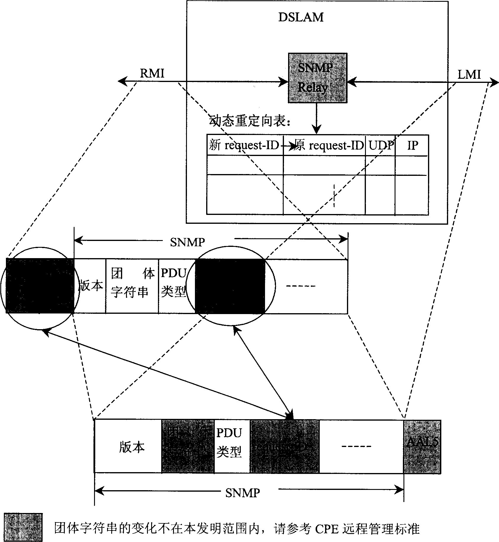 Method for realizing multi management server support based on SNMP protocol in CPE telemanagement