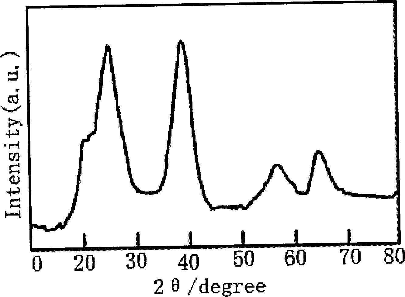 Process for preparing nano WC-Co cemented carbide