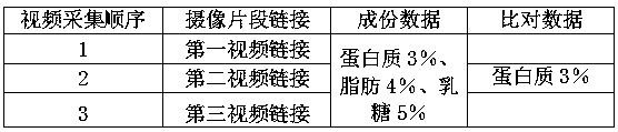 Geographical origin traceability system based on block chain