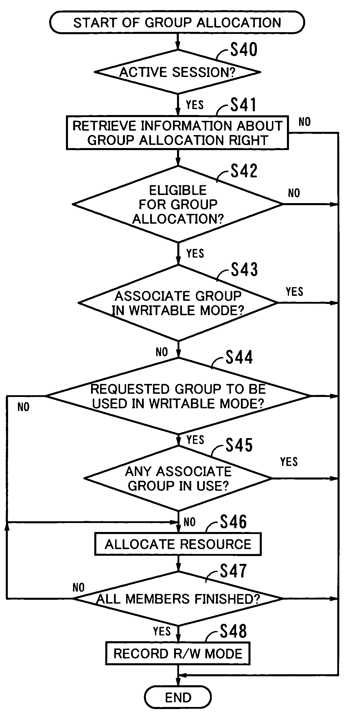 Data processing system with management functions to allocate a group of resources to clients