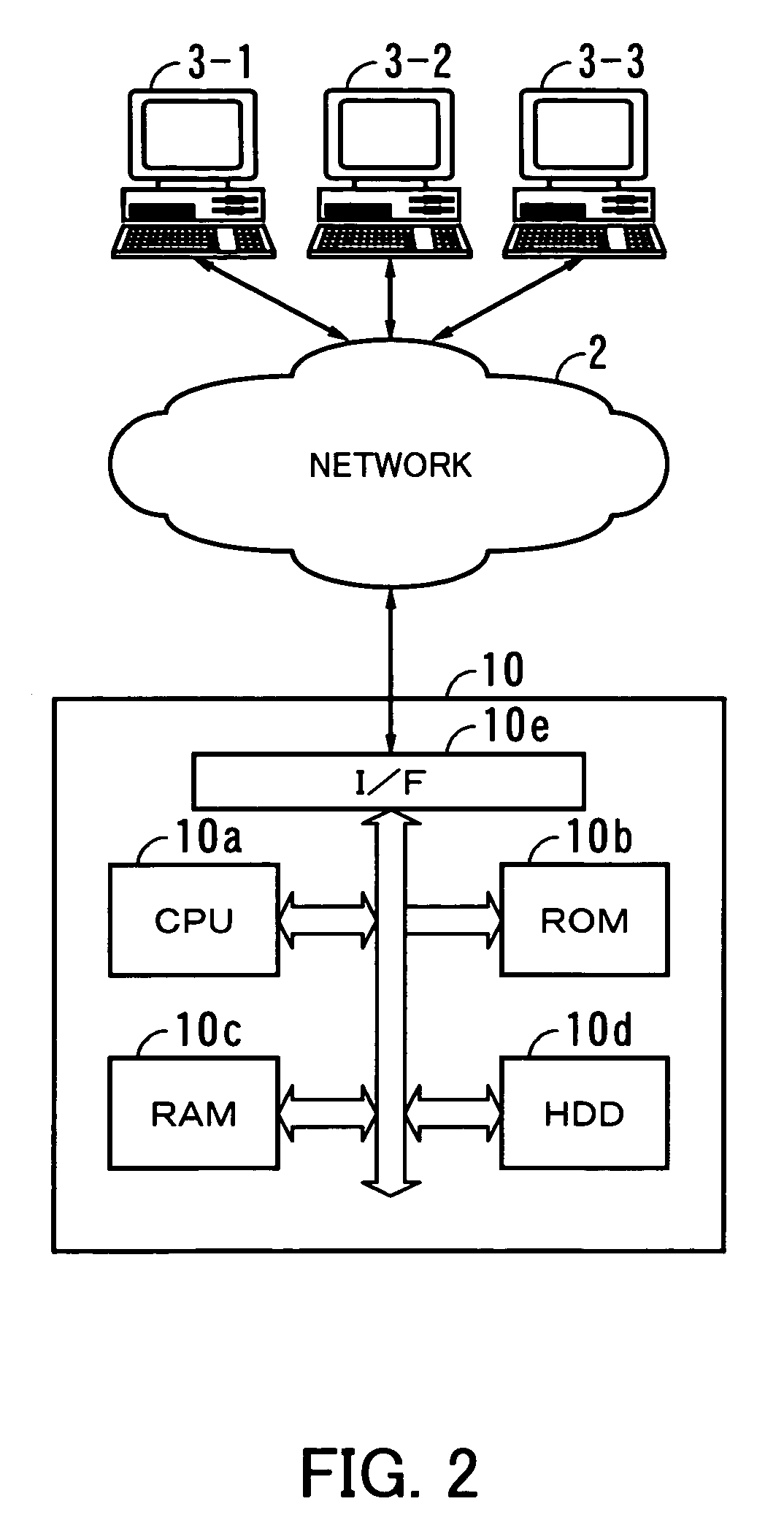 Data processing system with management functions to allocate a group of resources to clients