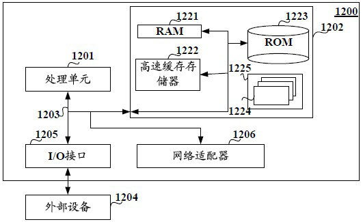 Audio recommendation method and device, electronic equipment and computer storage medium