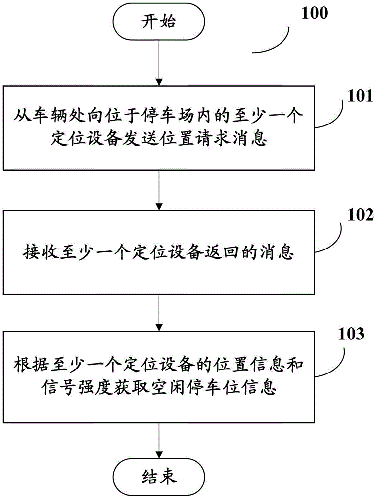 A method for detecting a parking space, a terminal device and a parking management server