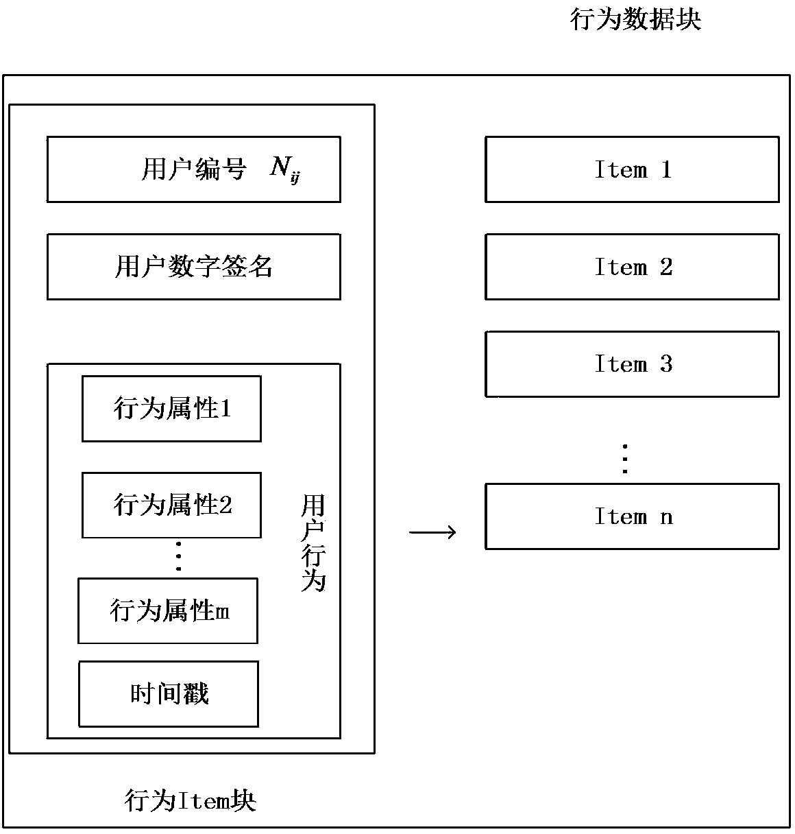 User trust negotiation establishment method based on two-layer blockchain in heterogeneous alliance system