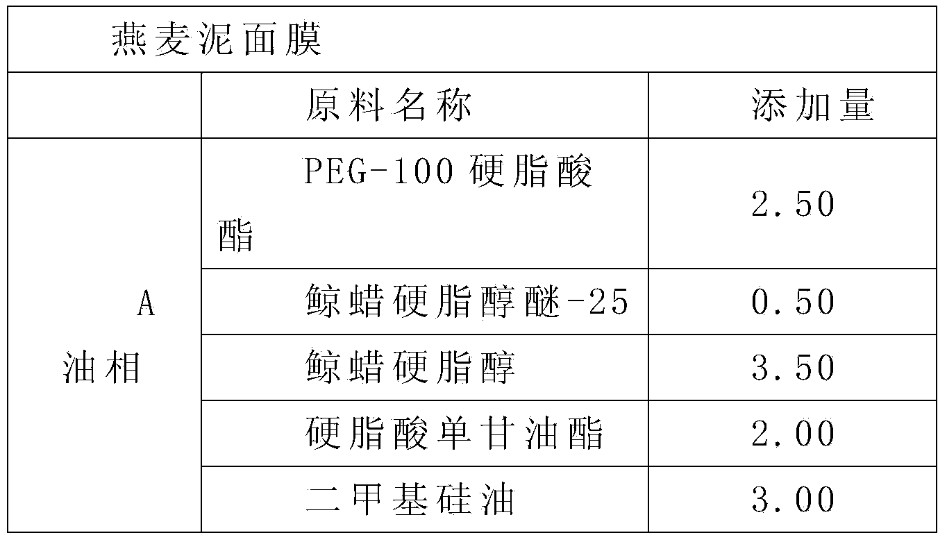 Oat paste having effects of cleaning and skin care, mask and their preparation methods