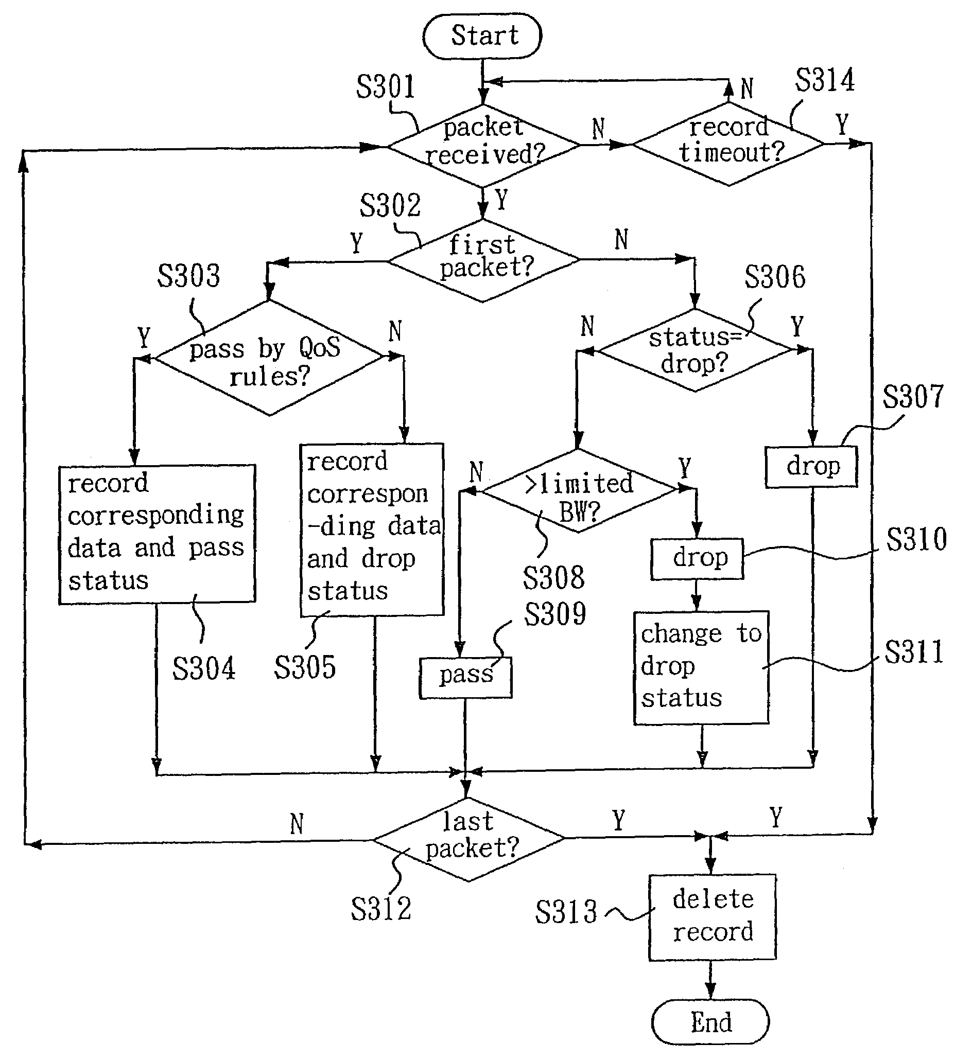 QoS router system for effectively processing fragmented IP packets and method thereof