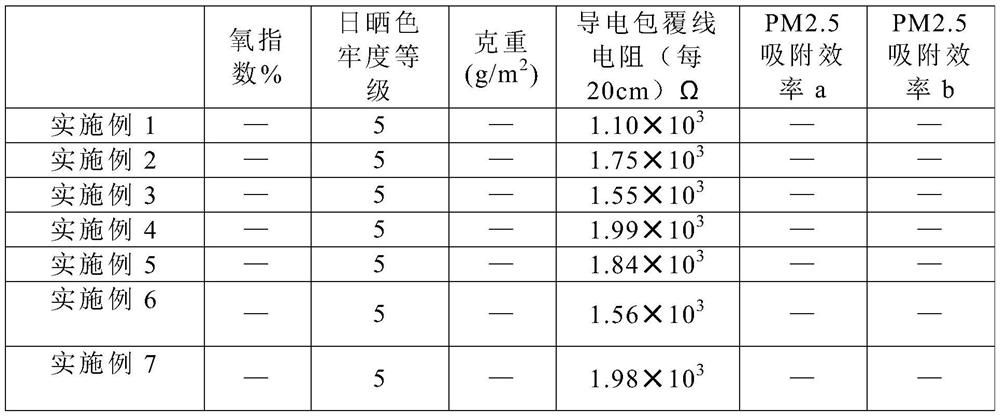 Conductive wrapping wire with function of electrostatic adsorption of PM2.5 particles, conductive woven fabric, filter screen and sunshade system