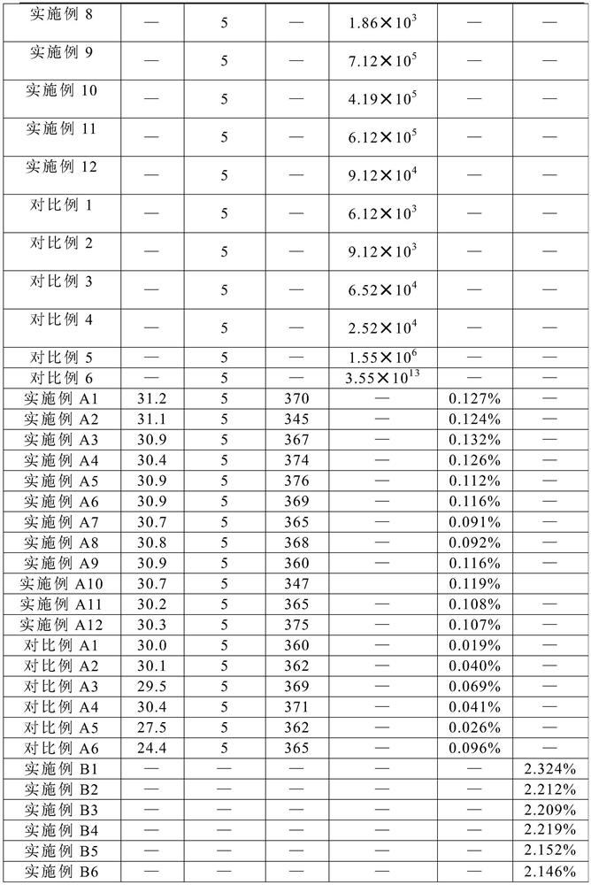 Conductive wrapping wire with function of electrostatic adsorption of PM2.5 particles, conductive woven fabric, filter screen and sunshade system