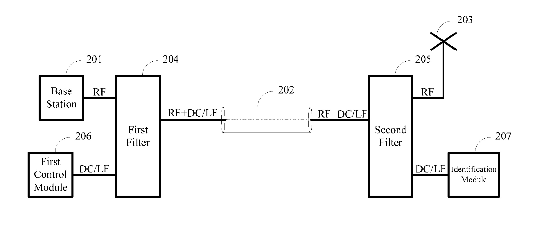 Radio communication system and method for communication between base station and antenna