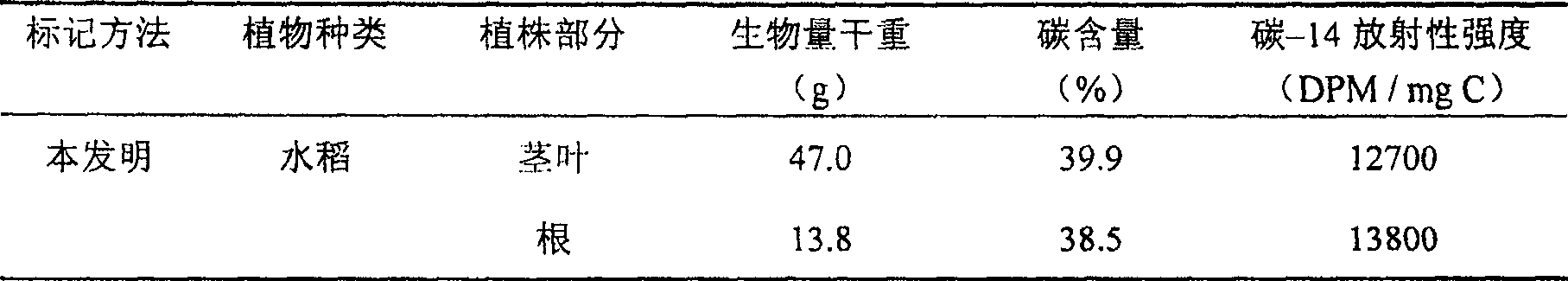 Method and device for plants carbon isotope labelling