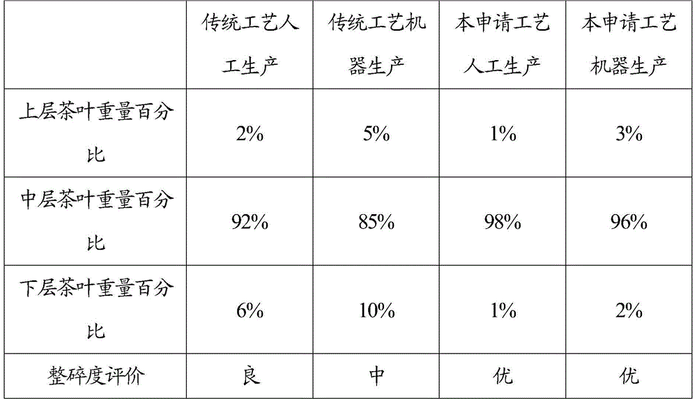 A kind of preparation method of green tea leaves