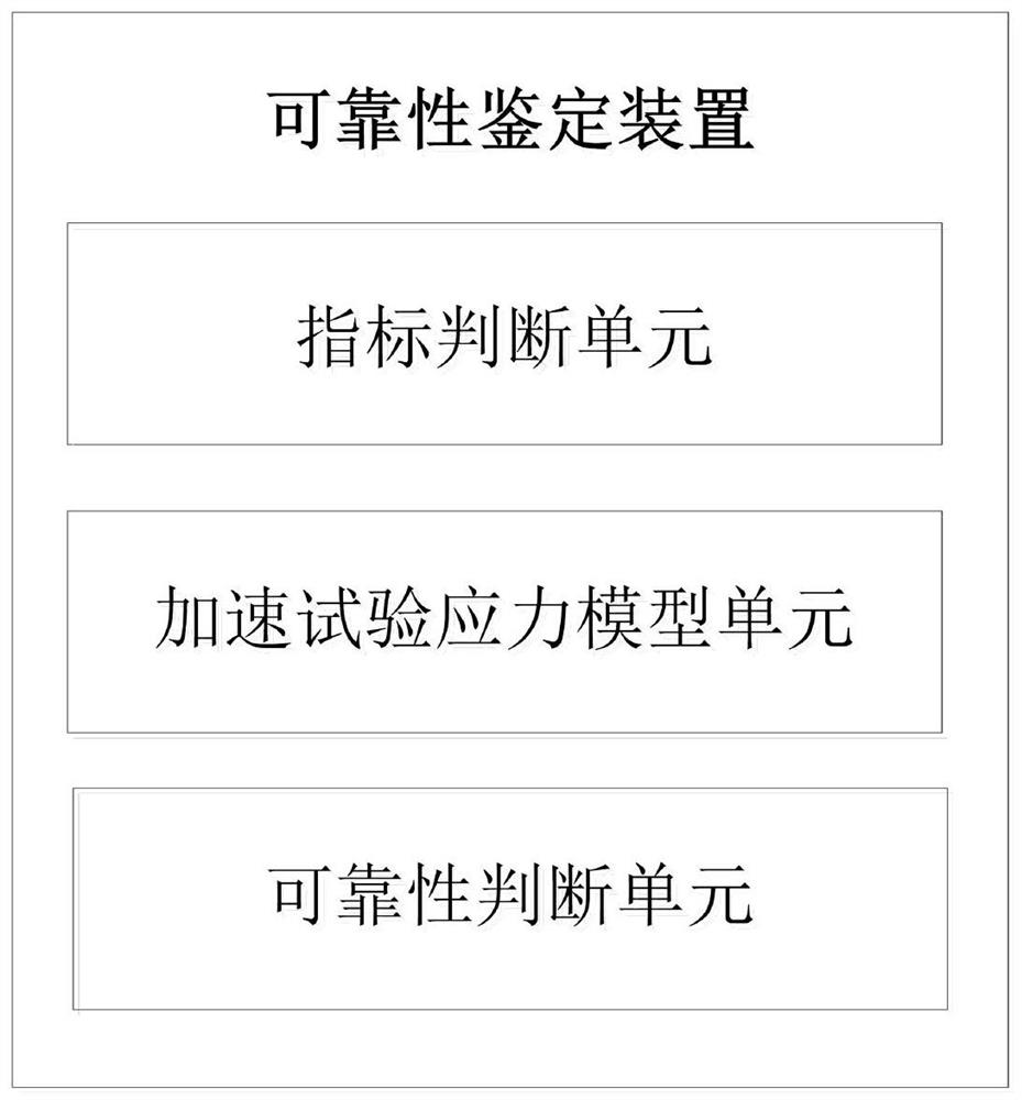 Reliability recognition method, device and equipment for satellite electronic product and storage medium