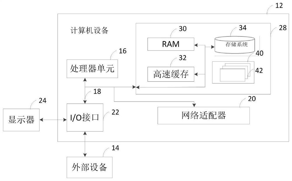 Reliability recognition method, device and equipment for satellite electronic product and storage medium