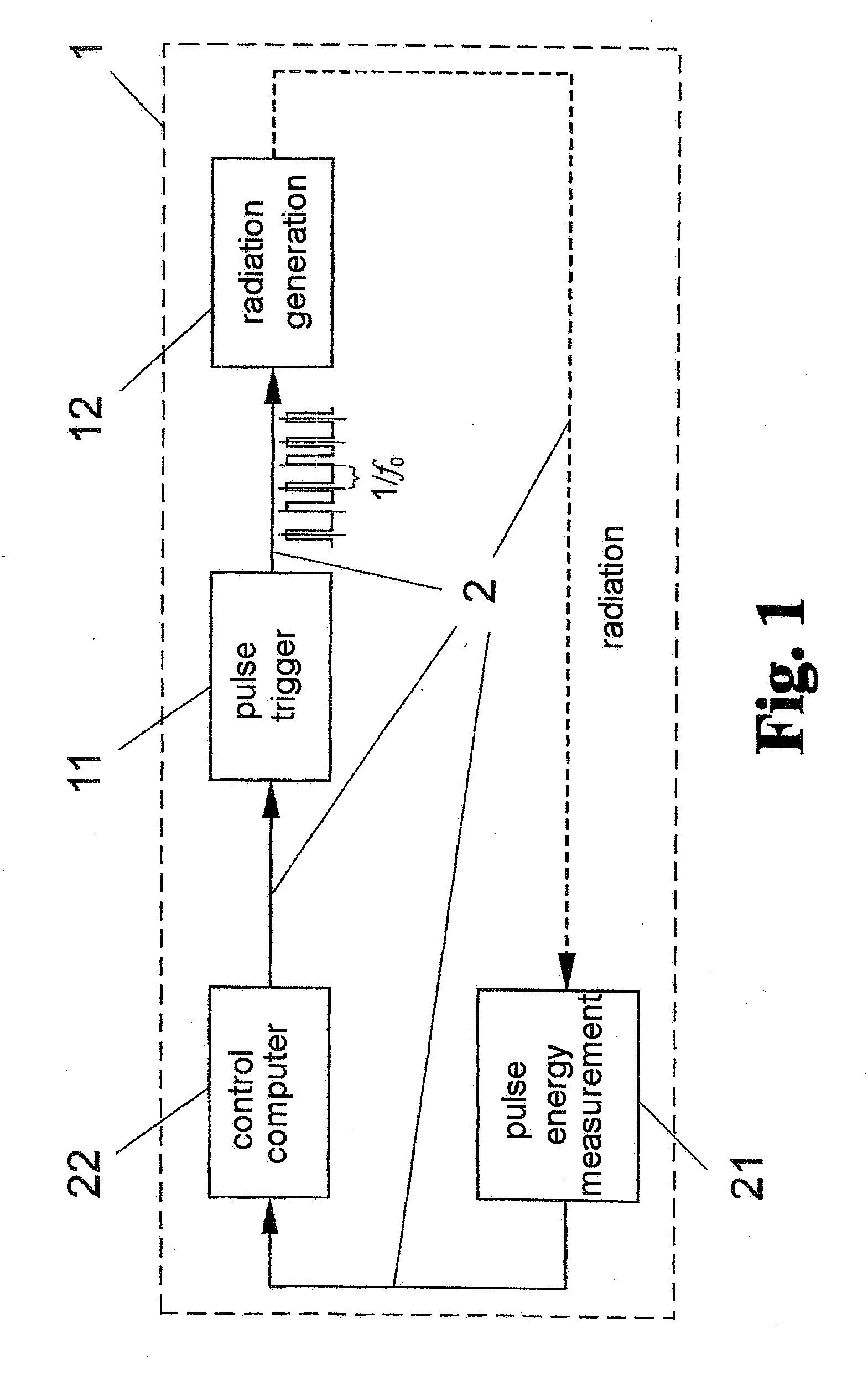 Method and arrangement for stabilizing the average emitted radiation output of a pulsed radiation source