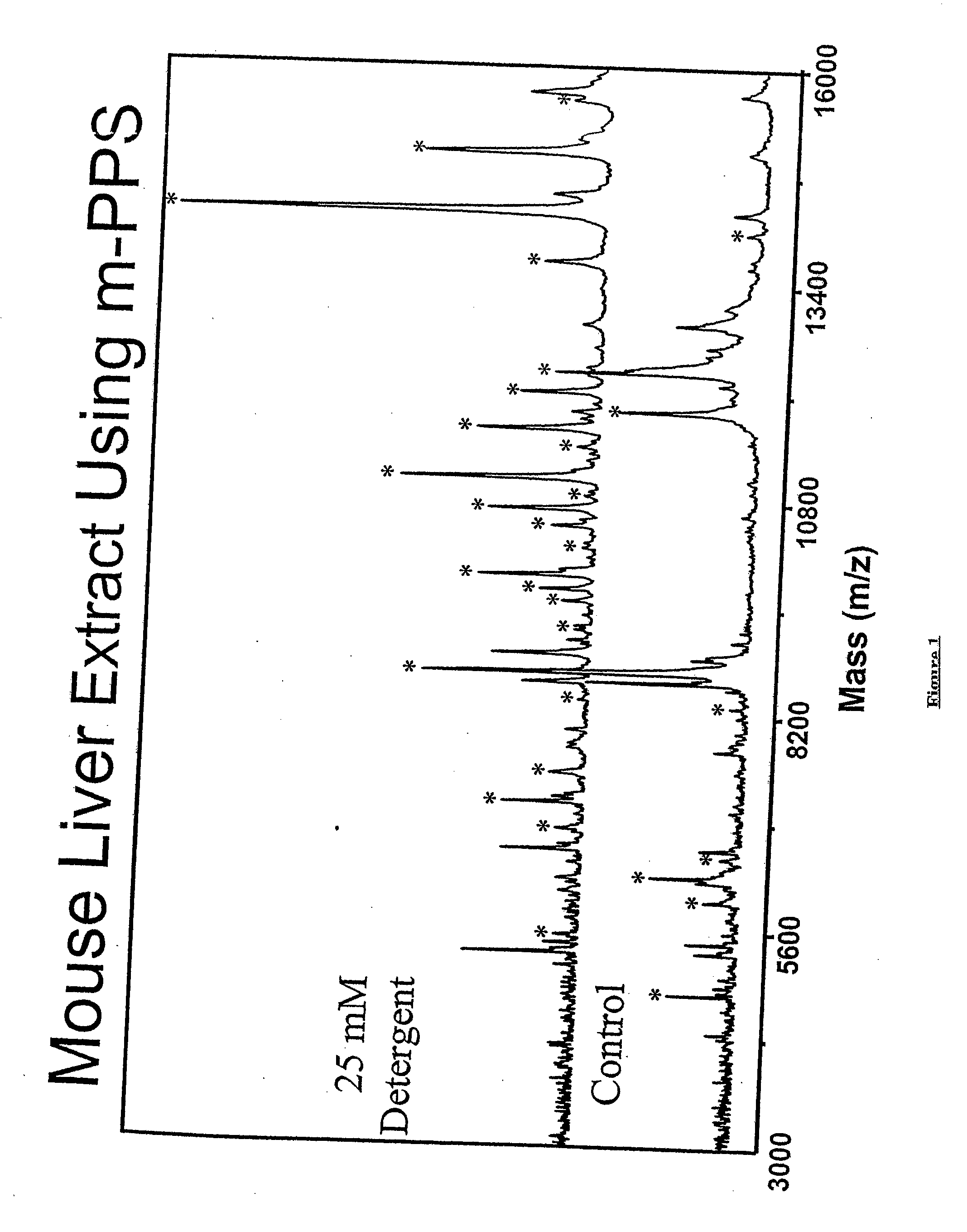 Cleavable surfactants and methods of use thereof