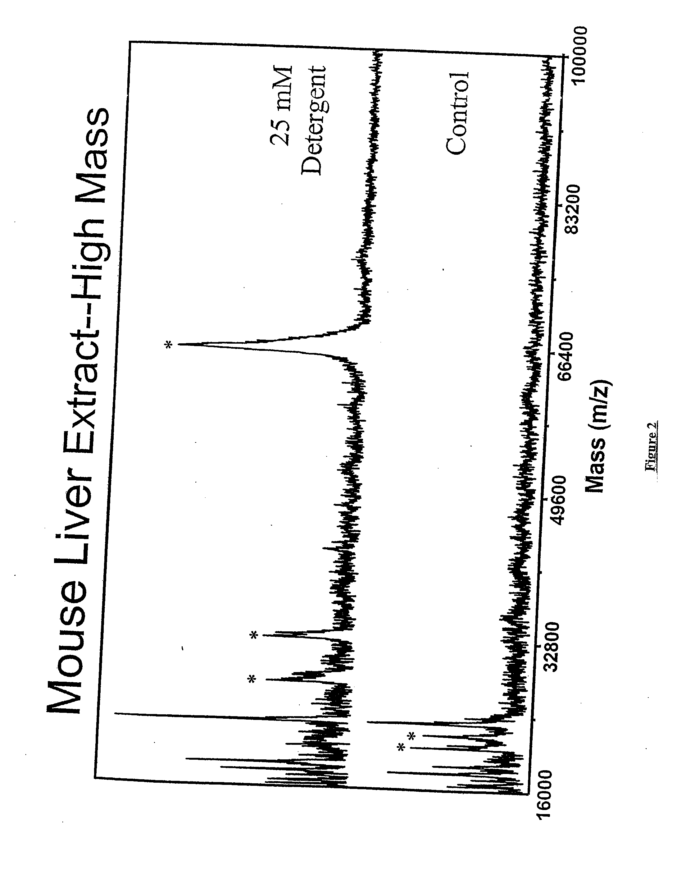 Cleavable surfactants and methods of use thereof