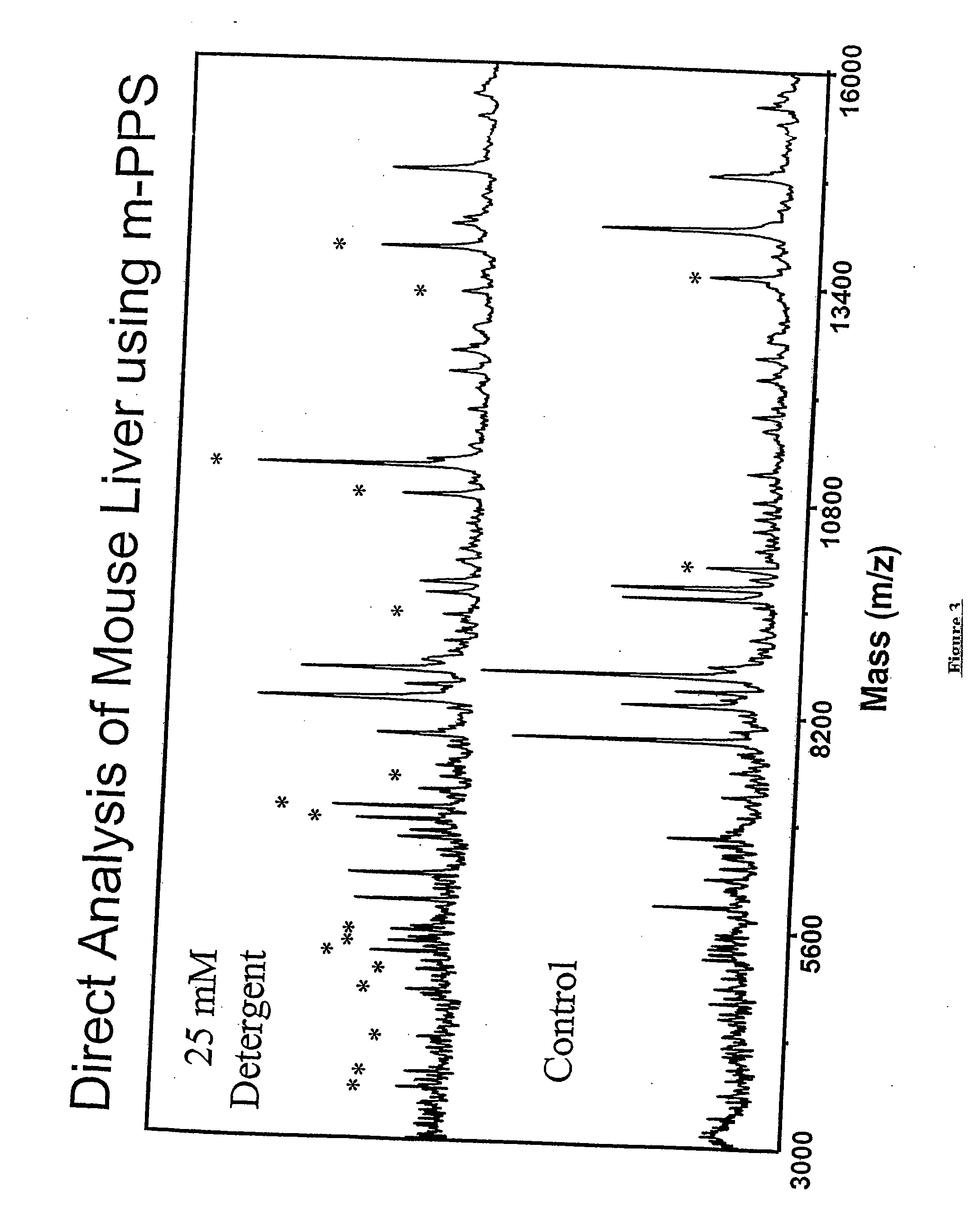 Cleavable surfactants and methods of use thereof