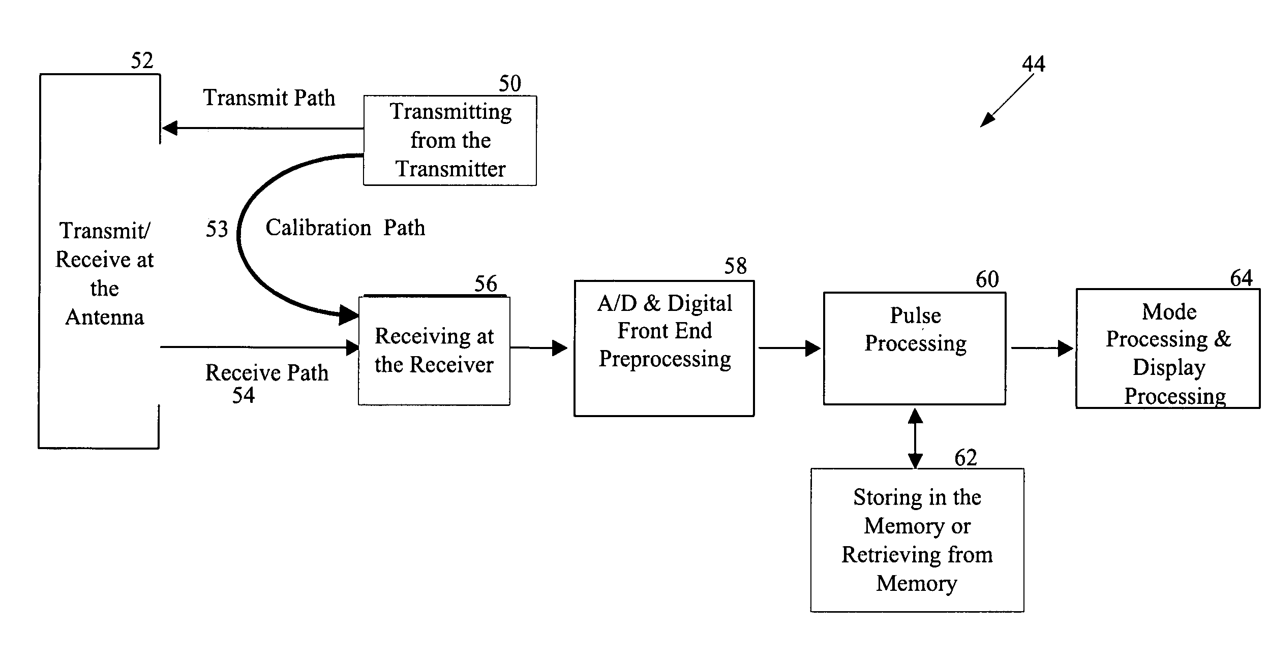 RF channel calibration for non-linear FM waveforms