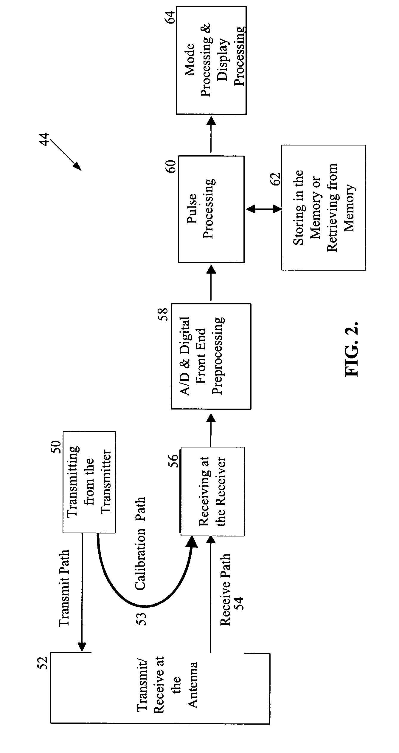 RF channel calibration for non-linear FM waveforms