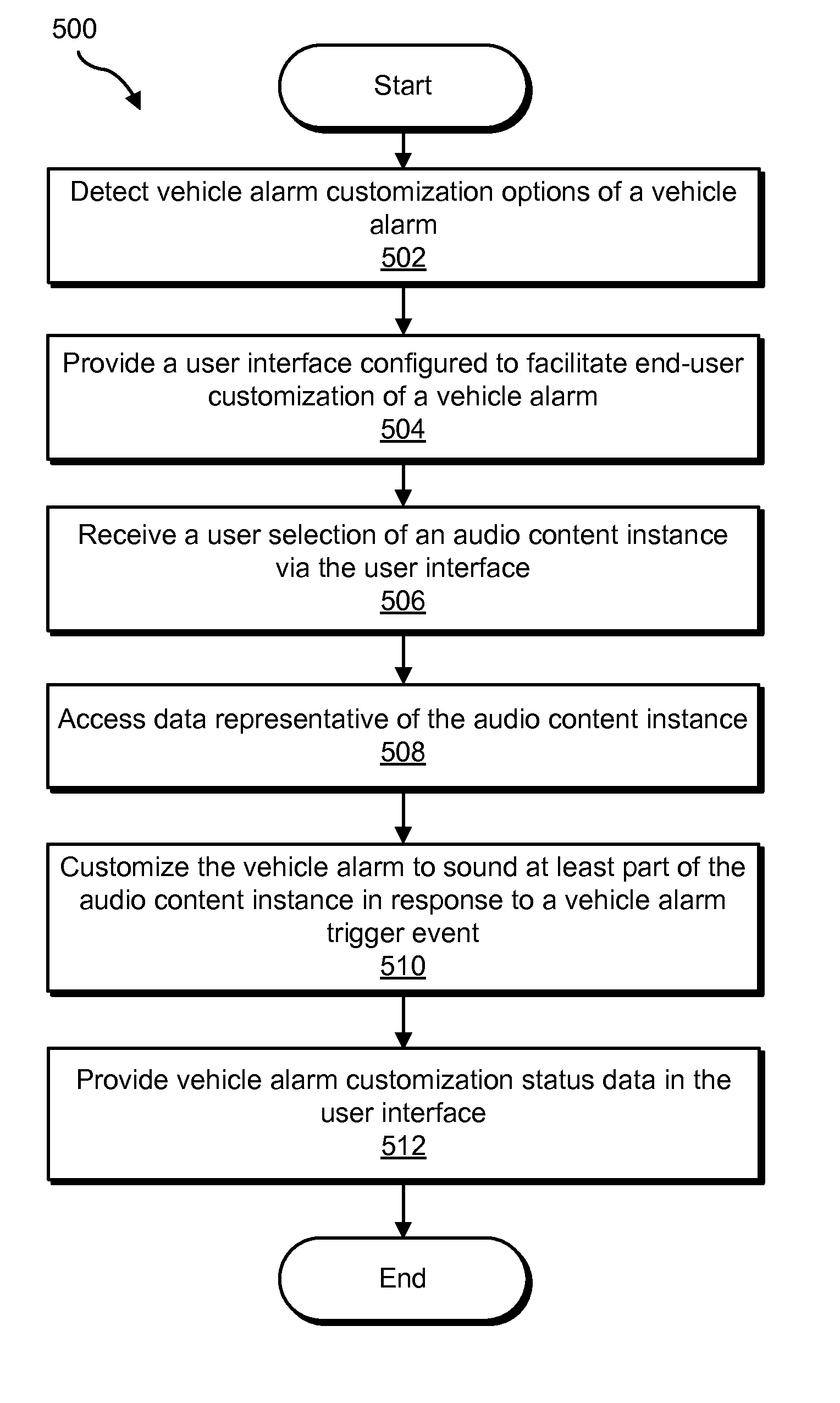 Vehicle alarm customization systems and methods