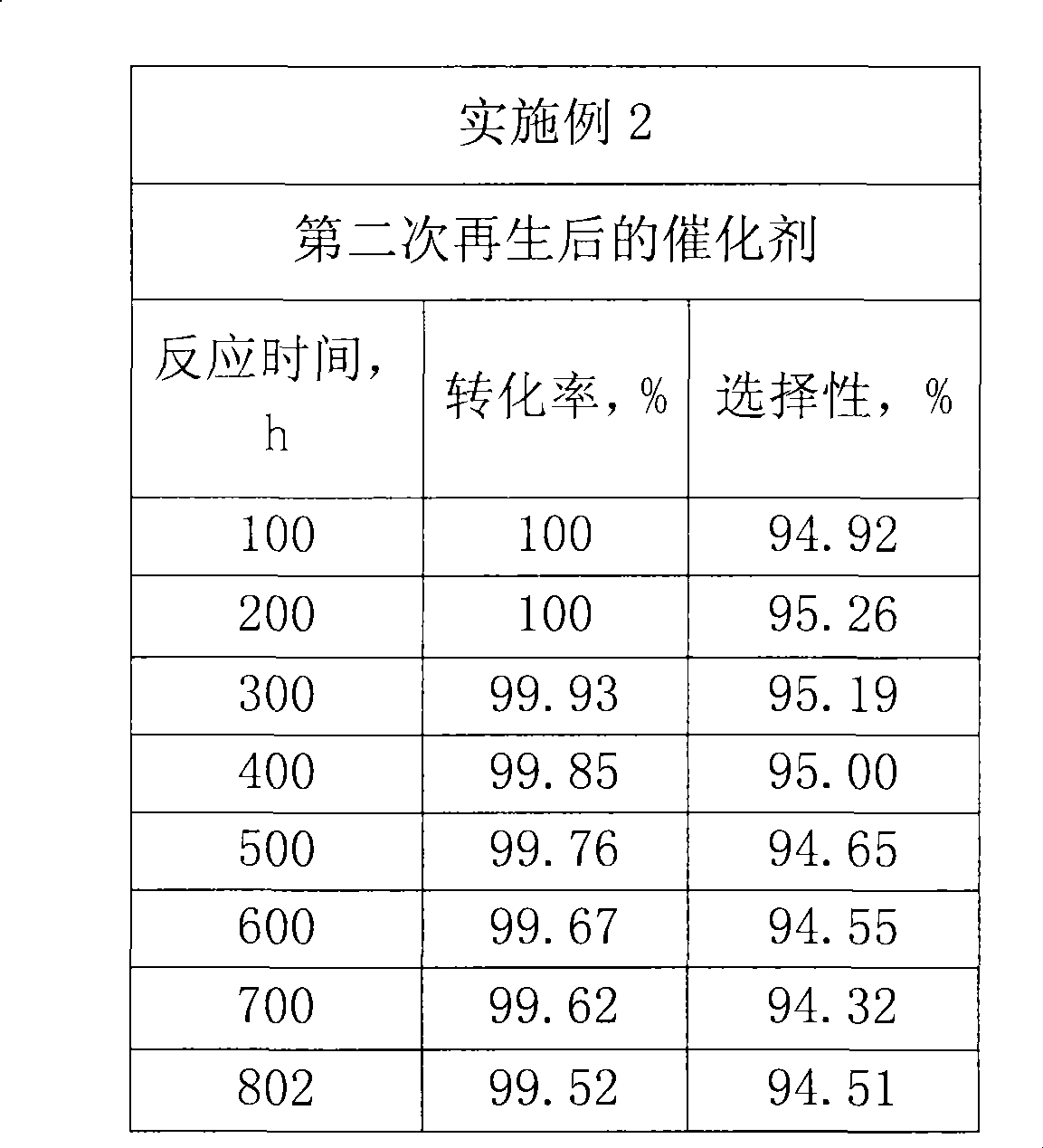 Method for producing Epsilon-hexanolactam with cyclohexanone oxime gas-phase beckmann rearrangement