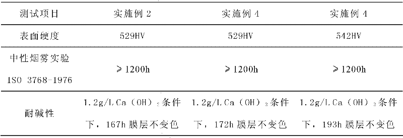 Graphene-LaTaO4/zinc-aluminum-nickel system corrosion resisting coating used for polysilicon ingot furnaces