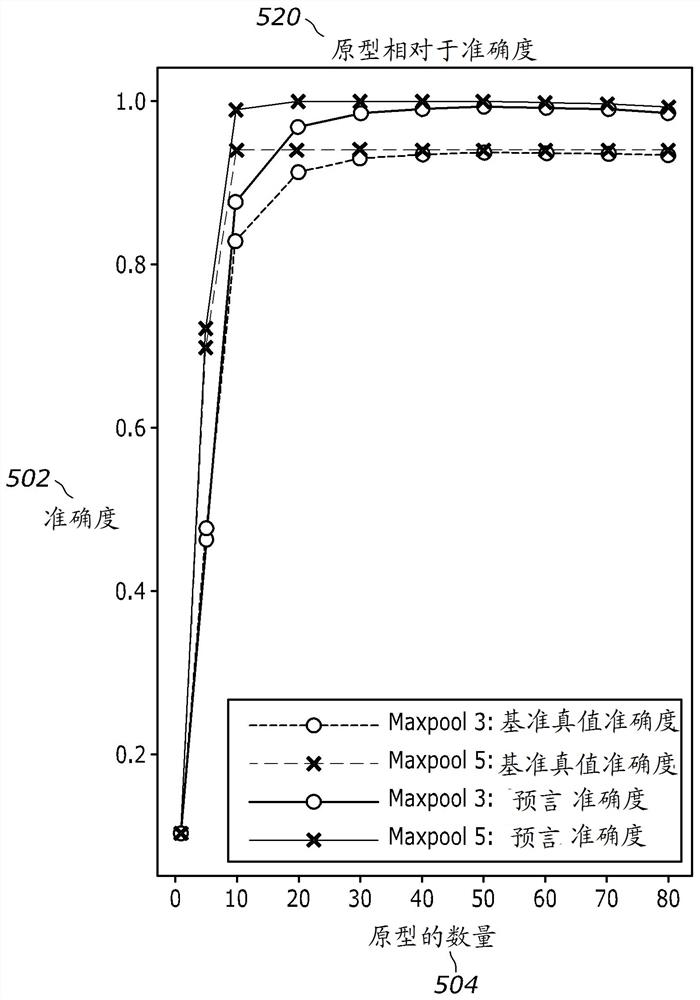 Improving deep neural networks via prototype factorization