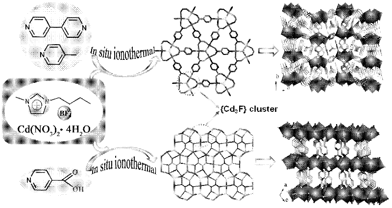 Cadmium metal organic frame compound with catalytic performance and preparation method and use thereof