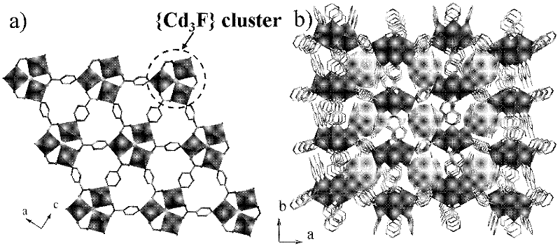 Cadmium metal organic frame compound with catalytic performance and preparation method and use thereof