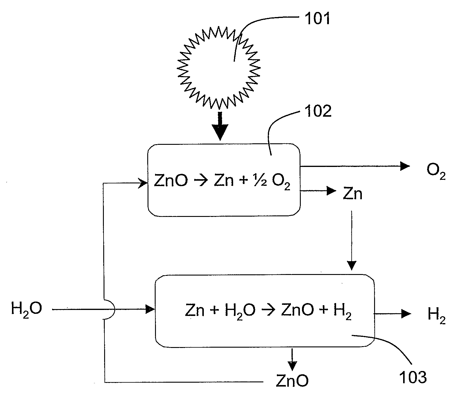 Process and apparatus for prodcing concrrently hydrogen or ammonia and metal oxide nanoparticles