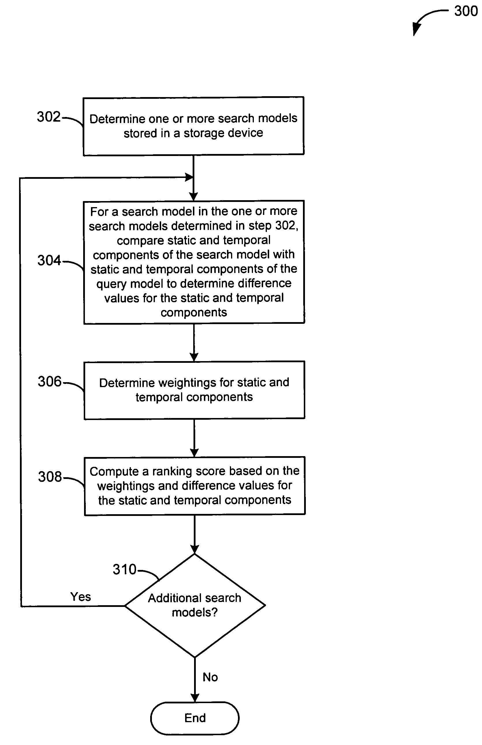 Techniques for video retrieval based on HMM similarity