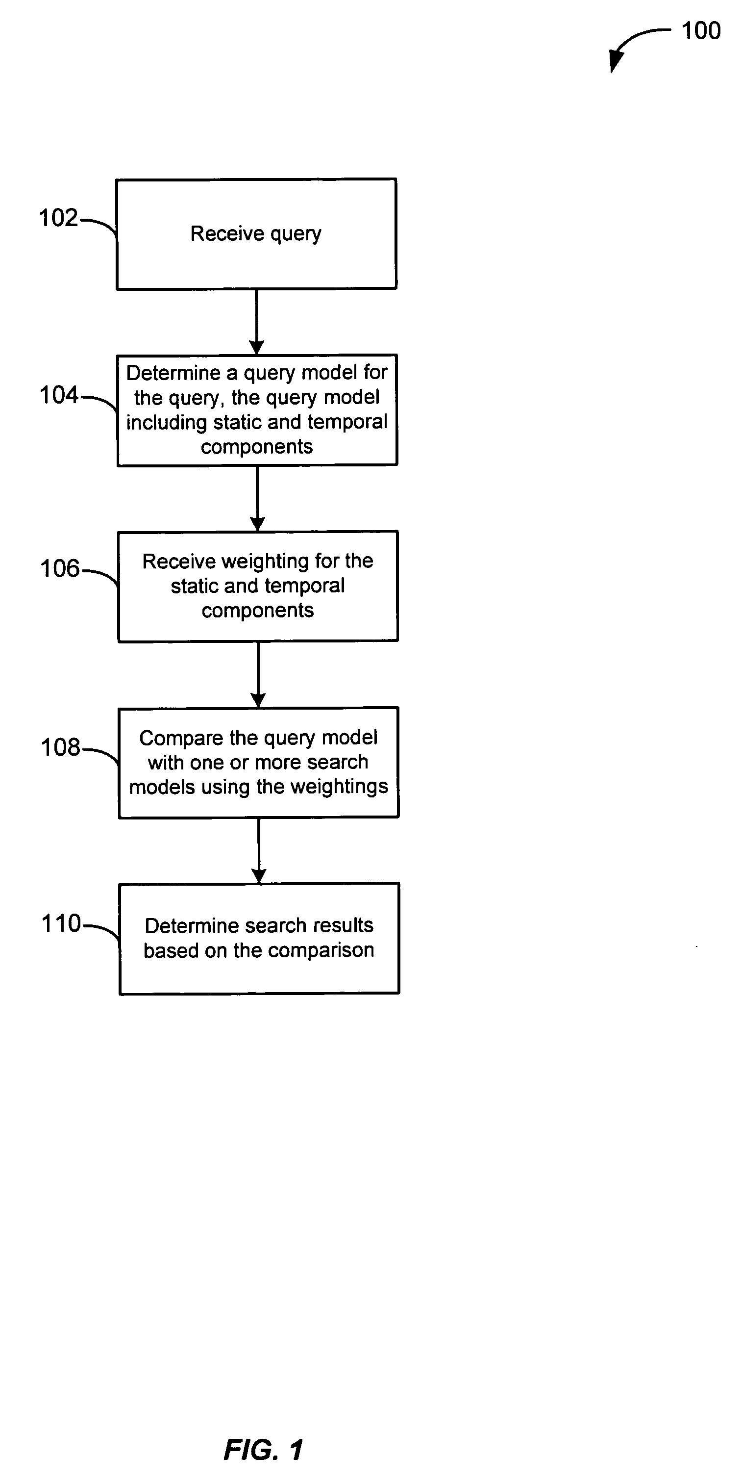 Techniques for video retrieval based on HMM similarity