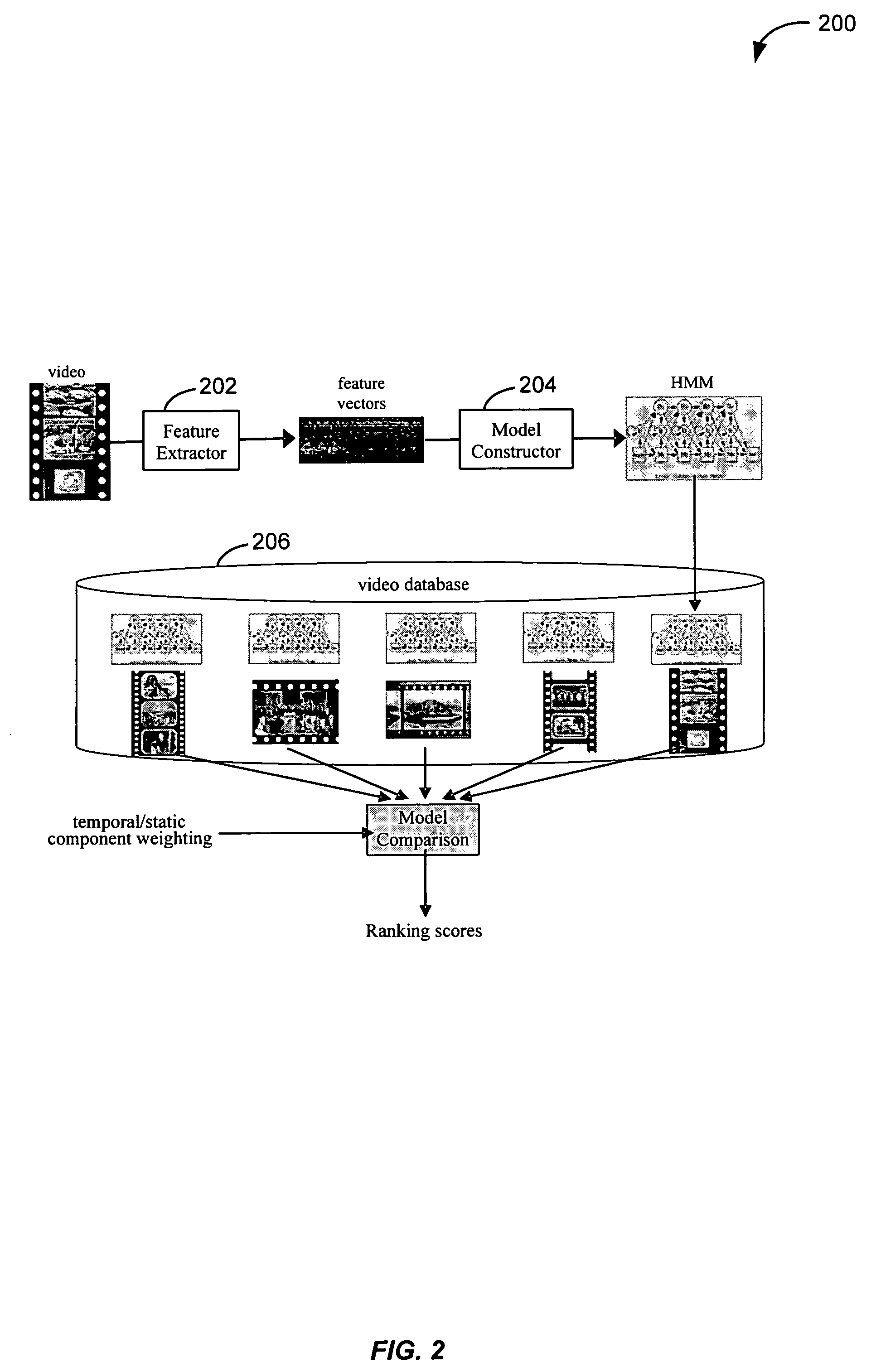 Techniques for video retrieval based on HMM similarity