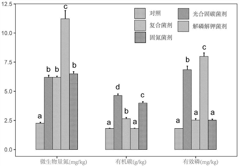 Desertification land comprehensive treatment method