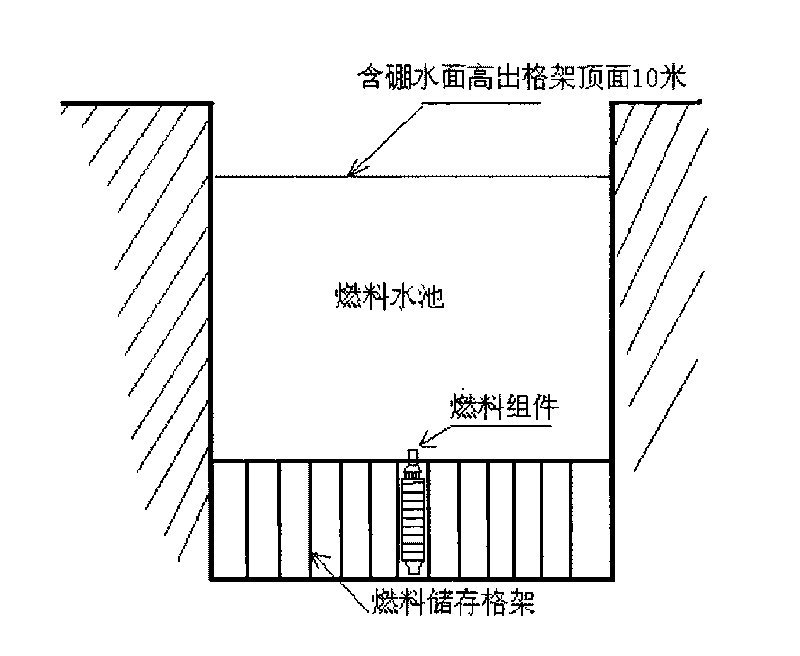 Method for detecting deformation of fuel assembly after irradiation of pressurized-water reactor nuclear power plant and implementation device thereof