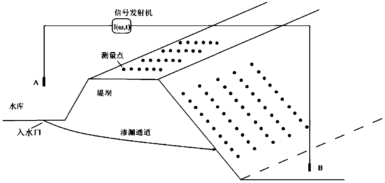 Dam leakage channel detection method and device based on magnetic field measurement