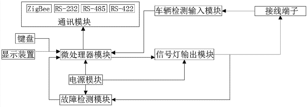 Intelligent ramp traffic control machine, system and method