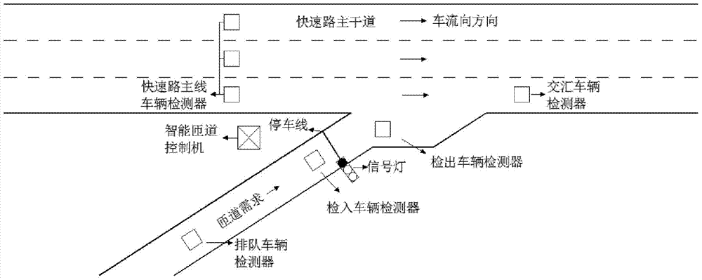 Intelligent ramp traffic control machine, system and method