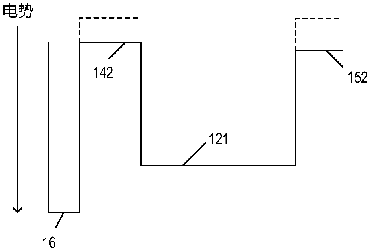 Image sensor and manufacturing method and control method thereof