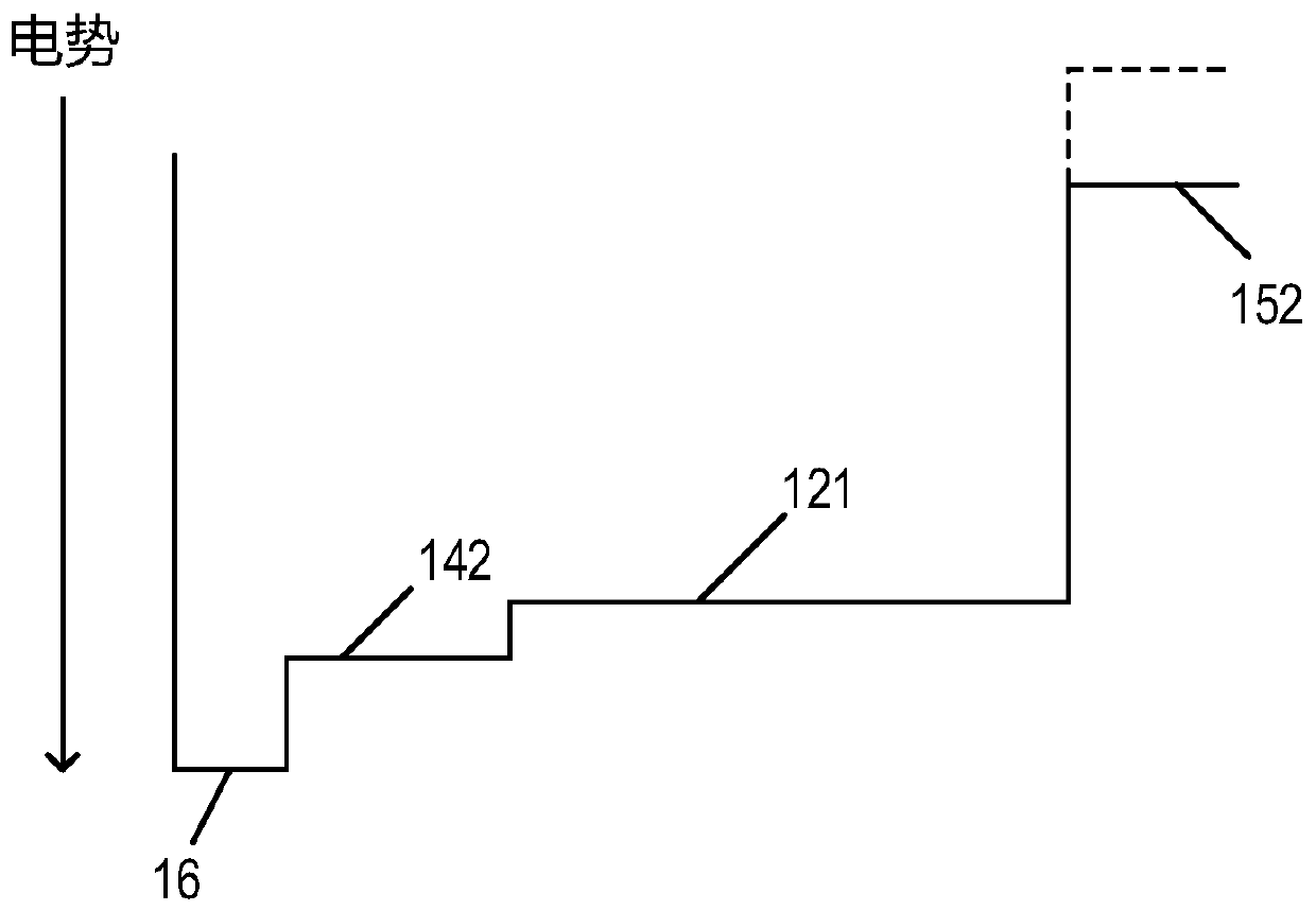 Image sensor and manufacturing method and control method thereof