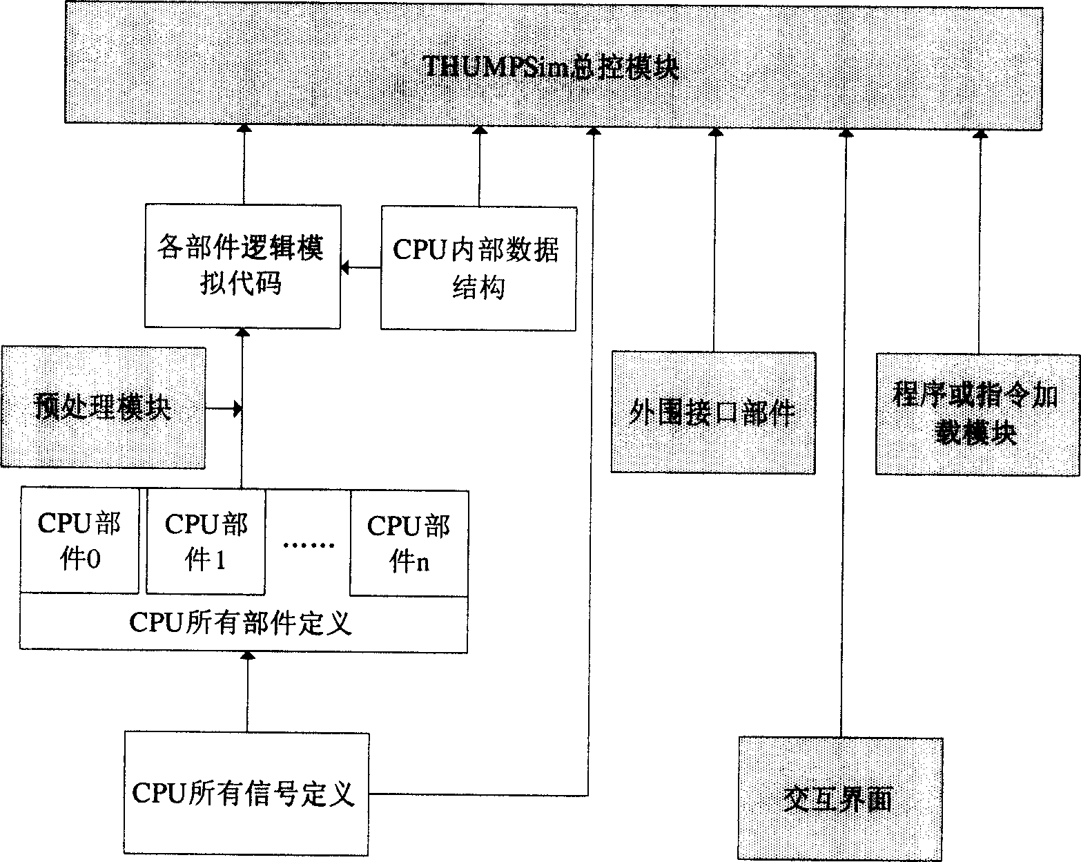 Structure-irrelevant micro-processor verification and evaluation method