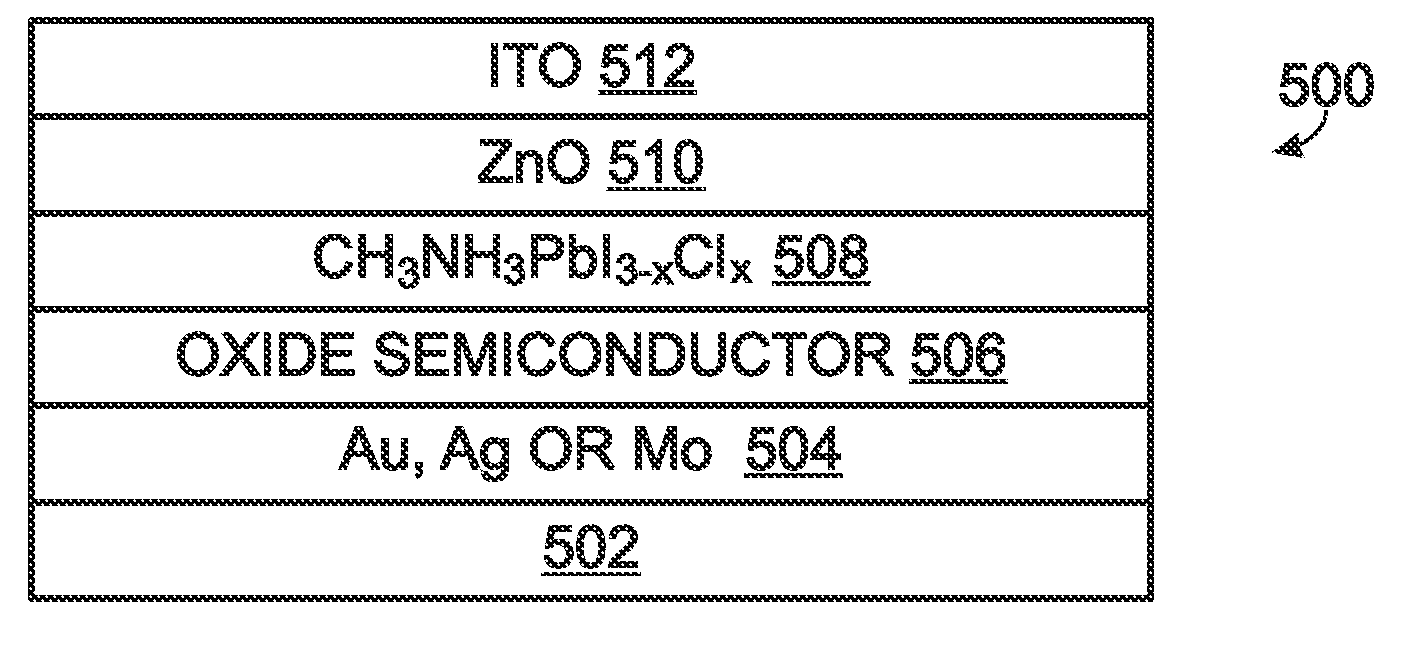 Planar Structure Solar Cell with Inorganic Hole Transporting Material