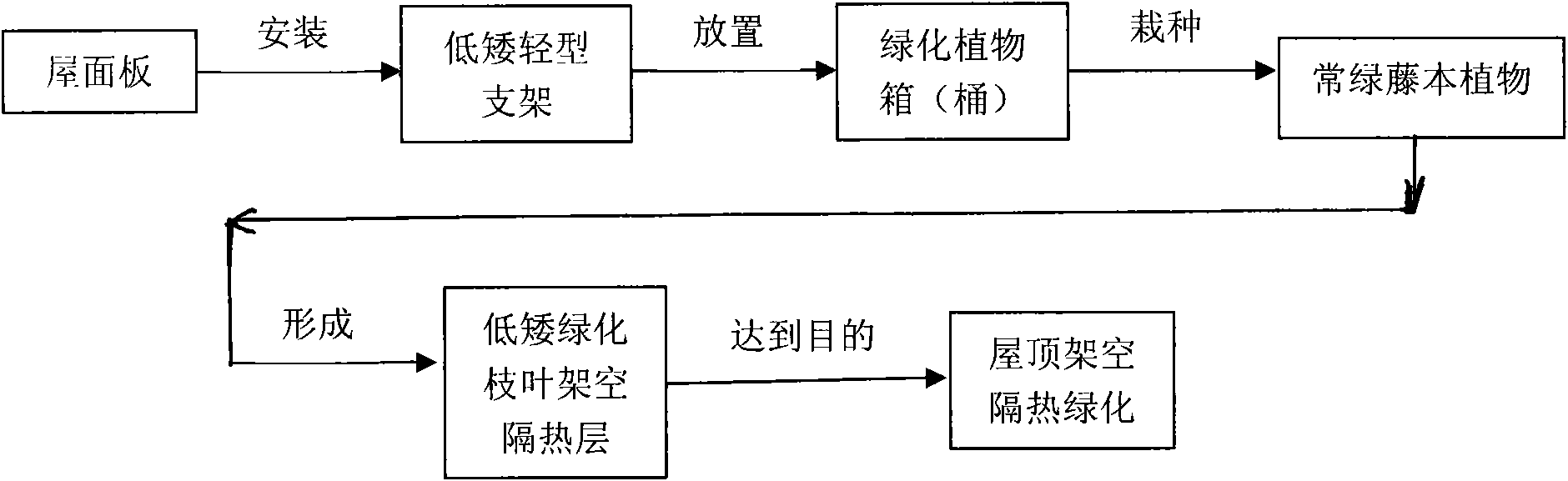 Method for housetop built on stilts for nothing, heat insulation and greening by utilizing photovoltaic technology and drip irrigation technology