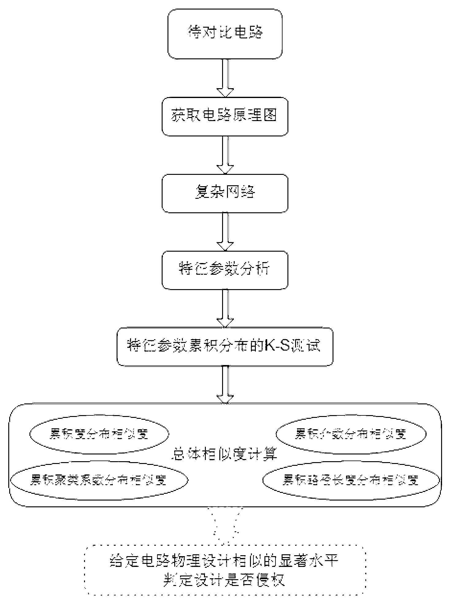 Test method for physical design similarity of circuit